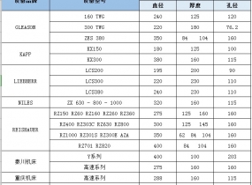 適用設(shè)備