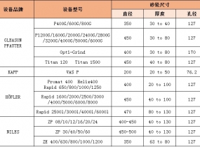 適用設備