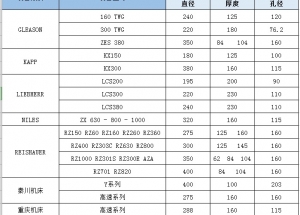 適用設(shè)備