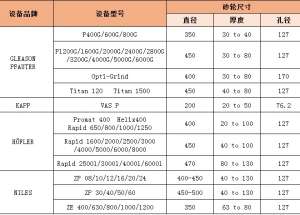 適用設(shè)備